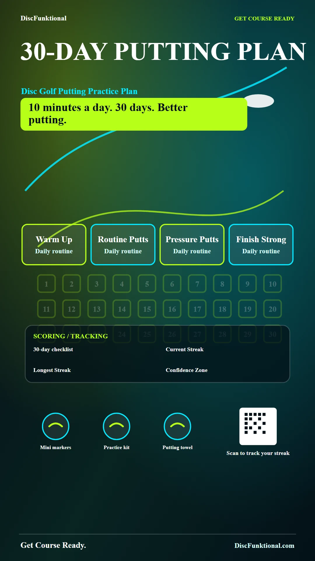 DiscFunktional 30 day disc golf putting plan poster with a 30-day checklist, daily putting routine, and practice tracker. story poster