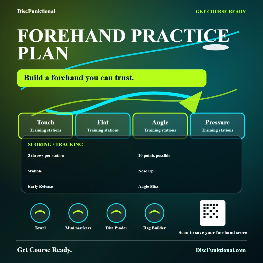 DiscFunktional disc golf forehand drills poster with forehand stations, scoring rules, and release troubleshooting tips.