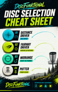 DiscFunktional disc selection quick guide poster